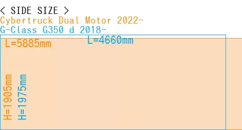 #Cybertruck Dual Motor 2022- + G-Class G350 d 2018-